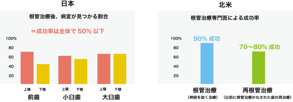 成功率について