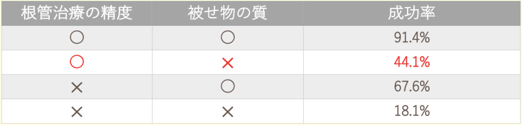 被せ物or詰め物の表